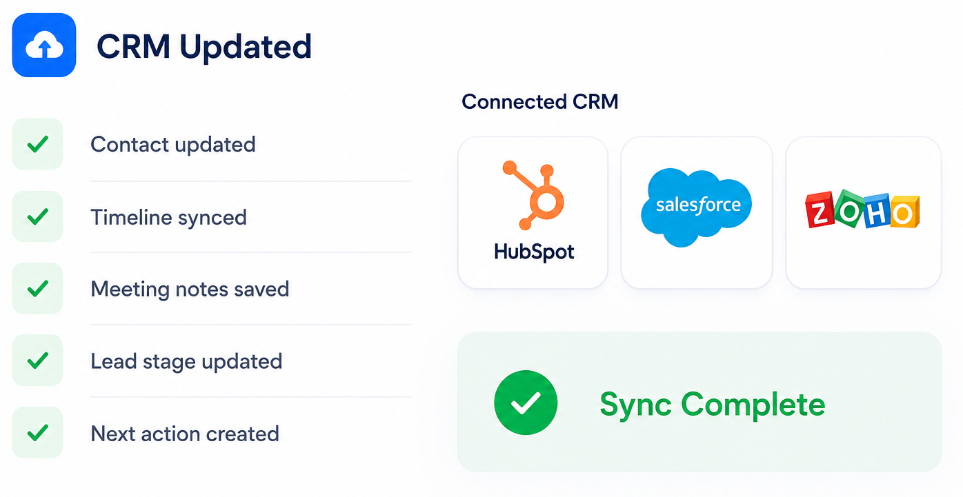 CRM Integration